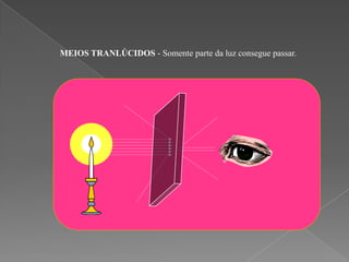 Corpos Transparentes   Experiencias Com A Luz