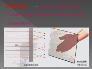 Corpos Transparentes   Experiencias Com A Luz