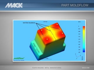 PART MOLDFLOW
 