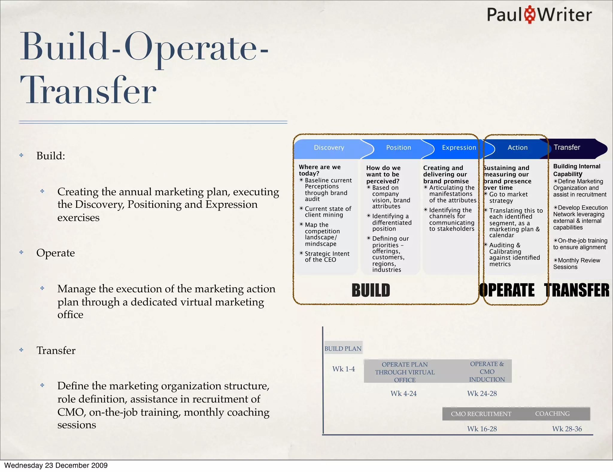 Build-Operate-
   Transfer
                                                                  Discovery              Position          Expression              Action          Transfer
   ✤    Build:
                                                             Where are we          How do we         Creating and          Sustaining and          Building Internal
                                                             today?                want to be        delivering our        measuring our           Capability
                                                             ! Baseline current    perceived?        brand promise         brand presence          ✴Define Marketing
                                                               Perceptions         ! Based on        ! Articulating the    over time               Organization and
         ✤   Creating the annual marketing plan, executing     through brand         company           manifestations      ! Go to market          assist in recruitment
                                                               audit                 vision, brand     of the attributes     strategy
             the Discovery, Positioning and Expression       ! Current state of      attributes
                                                                                                     ! Identifying the     ! Translating this to   ✴Develop Execution
                                                               client mining                                                                       Network leveraging
             exercises                                       ! Map the
                                                                                   ! Identifying a
                                                                                     di!erentiated
                                                                                                       channels for
                                                                                                       communicating
                                                                                                                             each identiﬁed
                                                                                                                             segment, as a         external & internal
                                                                                     position          to stakeholders       marketing plan &      capabilities
                                                               competition
                                                               landscape/          ! Deﬁning our                             calendar
                                                                                                                                                   ✴On-the-job training
                                                               mindscape             priorities –                          ! Auditing &            to ensure alignment
                                                                                     o!erings,
   ✤    Operate                                              ! Strategic Intent
                                                                                     customers,
                                                                                                                             Calibrating
                                                                                                                             against identiﬁed
                                                               of the CEO                                                                          ✴Monthly Review
                                                                                     regions,                                metrics
                                                                                     industries                                                    Sessions


         ✤   Manage the execution of the marketing action                         BUILD                                    OPERATE TRANSFER
             plan through a dedicated virtual marketing
             ofﬁce


   ✤    Transfer                                                      BUILD PLAN

                                                                                        OPERATE PLAN                  OPERATE &
                                                                        Wk 1-4        THROUGH VIRTUAL                   CMO
                                                                                           OFFICE                    INDUCTION
         ✤   Deﬁne the marketing organization structure,
                                                                                           Wk 4-24                  Wk 24-28
             role deﬁnition, assistance in recruitment of
             CMO, on-the-job training, monthly coaching                                                       CMO RECRUITMENT                COACHING

             sessions                                                                                               Wk 16-28                       Wk 28-36




Wednesday 23 December 2009
 