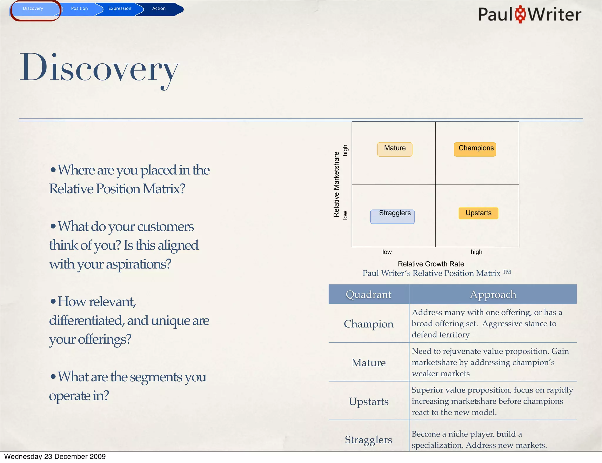 Discovery       Position   Expression   Action




   Discovery
                                                                                          Mature                  Champions




                                                                            high
                                                     Relative Marketshare
                •Where are you placed in the
                Relative Position Matrix?
                                                                                         Stragglers                    Upstarts




                                                                            low
                •What do your customers
                think of you? Is this aligned                                             low                           high

                with your aspirations?                                                          Relative Growth Rate
                                                                                     Paul Writer’s Relative Position Matrix TM

                                                                              Quadrant                                  Approach
                •How relevant,
                                                                                                      Address many with one offering, or has a
                differentiated, and unique are                               Champion                 broad offering set. Aggressive stance to
                                                                                                      defend territory
                your offerings?
                                                                                                      Need to rejuvenate value proposition. Gain
                                                                                   Mature             marketshare by addressing champion’s
                                                                                                      weaker markets
                •What are the segments you
                                                                                                      Superior value proposition, focus on rapidly
                operate in?                                                        Upstarts           increasing marketshare before champions
                                                                                                      react to the new model.

                                                                                                      Become a niche player, build a
                                                                              Stragglers              specialization. Address new markets.
Wednesday 23 December 2009
 