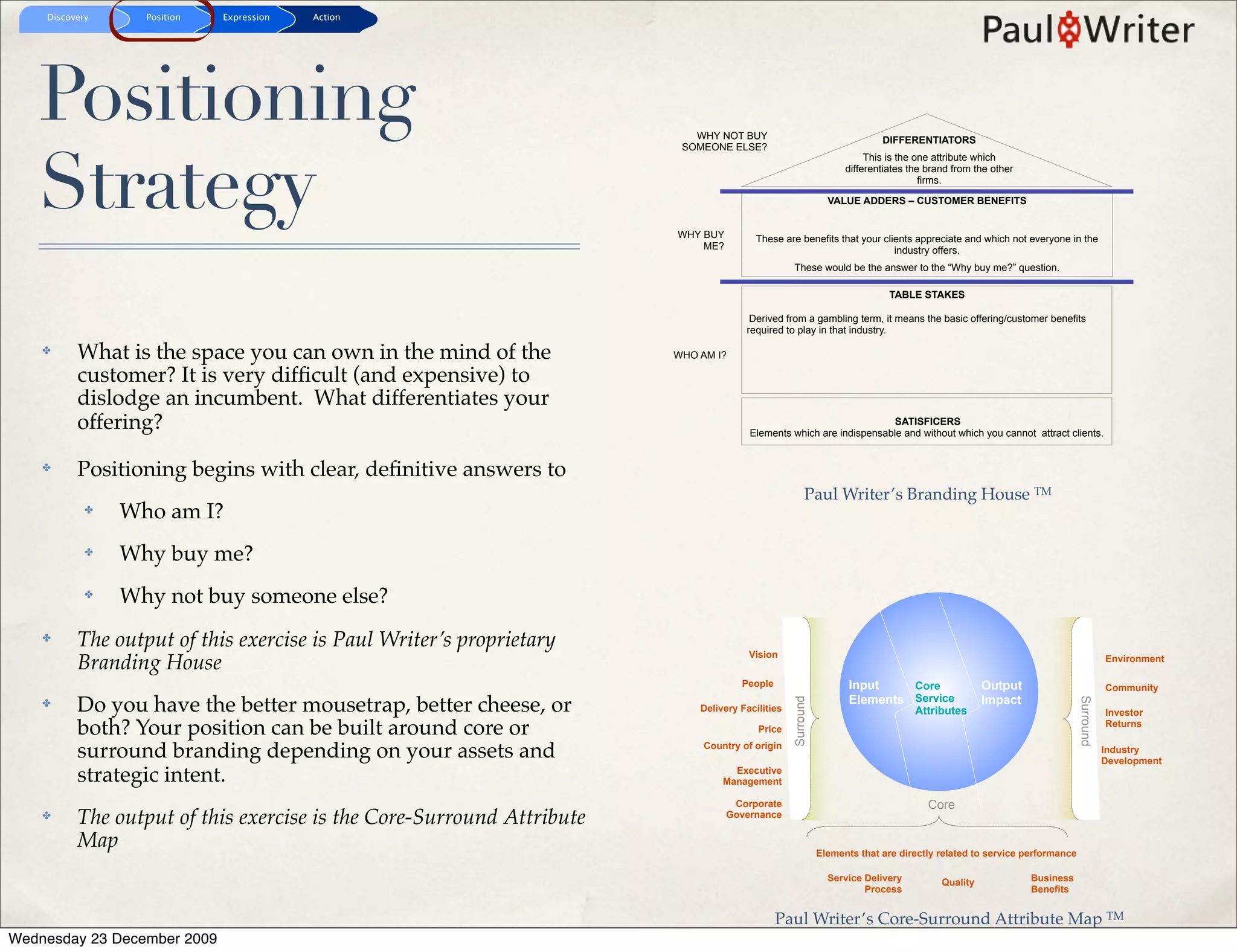 Discovery     Position   Expression   Action




   Positioning                                                            WHY NOT BUY                                     DIFFERENTIATORS




   Strategy
                                                                        SOMEONE ELSE?
                                                                                                                       This is the one attribute which
                                                                                                                  differentiates the brand from the other
                                                                                                                                    firms.

                                                                                                              VALUE ADDERS – CUSTOMER BENEFITS


                                                                       WHY BUY         These are benefits that your clients appreciate and which not everyone in the
                                                                           ME?                                         industry offers.
                                                                                                 These would be the answer to the “Why buy me?” question.

                                                                                                                            TABLE STAKES

                                                                                      Derived from a gambling term, it means the basic offering/customer benefits
                                                                                     required to play in that industry.

    ✤     What is the space you can own in the mind of the             WHO AM I?

          customer? It is very difﬁcult (and expensive) to
          dislodge an incumbent. What differentiates your
          offering?                                                                                                  SATISFICERS
                                                                                      Elements which are indispensable and without which you cannot attract clients.


    ✤     Positioning begins with clear, deﬁnitive answers to
                                                                                                       Paul Writer’s Branding House TM
            ✤   Who am I?
            ✤   Why buy me?
            ✤   Why not buy someone else?
    ✤     The output of this exercise is Paul Writer’s proprietary
                                                                                      Vision
          Branding House                                                                                                                                                           Environment

                                                                                    People                         Input    Core                  Output                           Community
                                                                                                                   Elements Service               Impact
          Do you have the better mousetrap, better cheese, or



                                                                                                 Surround




                                                                                                                                                                        Surround
    ✤                                                                      Delivery Facilities                                    Attributes                                       Investor
          both? Your position can be built around core or                               Price
                                                                                                                                                                                   Returns


          surround branding depending on your assets and                    Country of origin                                                                                      Industry
                                                                                                                                                                                   Development
          strategic intent.                                                       Executive
                                                                                Management

                                                                                  Corporate                                          Core
    ✤     The output of this exercise is the Core-Surround Attribute             Governance

          Map                                                                                               Elements that are directly related to service performance

                                                                                                              Service Delivery          Quality             Business
                                                                                                                      Process                               Benefits


                                                                                             Paul Writer’s Core-Surround Attribute Map TM
Wednesday 23 December 2009
 