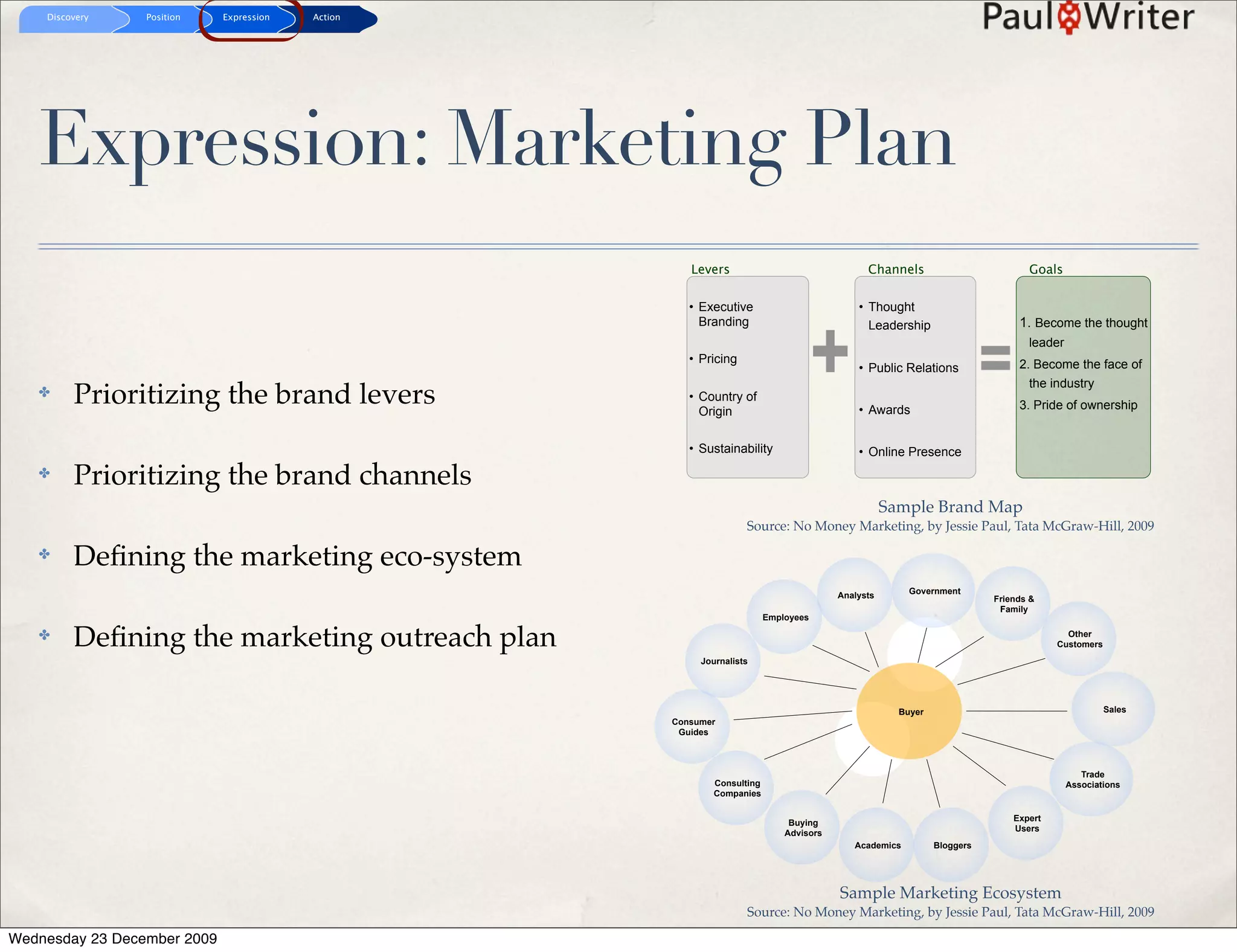 Discovery    Position    Expression   Action




   Expression: Marketing Plan
                                                      Levers                                 Channels                         Goals

                                                      •• Executive
                                                         Executive                         • Thought




                                                                                    +
                                                         Branding
                                                         Branding                                                           1. Become the thought


                                                                                                                       =
                                                                                             Leadership
                                                                                                                              leader
                                                      •• Pricing
                                                         Pricing                                                            2. Become the face of
                                                                                           • Public Relations
                                                                                                                              the industry
   ✤     Prioritizing the brand levers                •• Country of
                                                         Country of
                                                         Origin
                                                         Origin                            • Awards                         3. Pride of ownership


                                                      •• Sustainability
                                                         Sustainability                    • Online Presence
   ✤     Prioritizing the brand channels
                                                                                                  Sample Brand Map
                                                                   Source: No Money Marketing, by Jessie Paul, Tata McGraw-Hill, 2009

   ✤     Deﬁning the marketing eco-system
                                                                                                      Government
                                                                                       Analysts                        Friends &
                                                                                                                        Family
                                                                        Employees

   ✤     Deﬁning the marketing outreach plan                                                                                          Other
                                                                                                                                    Customers
                                                        Journalists




                                                                                                    Buyer                                       Sales
                                                   Consumer
                                                    Guides



                                                                                                                                          Trade
                                                           Consulting                                                                  Associations
                                                           Companies


                                                                             Buying                                        Expert
                                                                            Advisors                                       Users
                                                                                          Academics         Bloggers




                                                                                       Sample Marketing Ecosystem
                                                                   Source: No Money Marketing, by Jessie Paul, Tata McGraw-Hill, 2009

Wednesday 23 December 2009
 