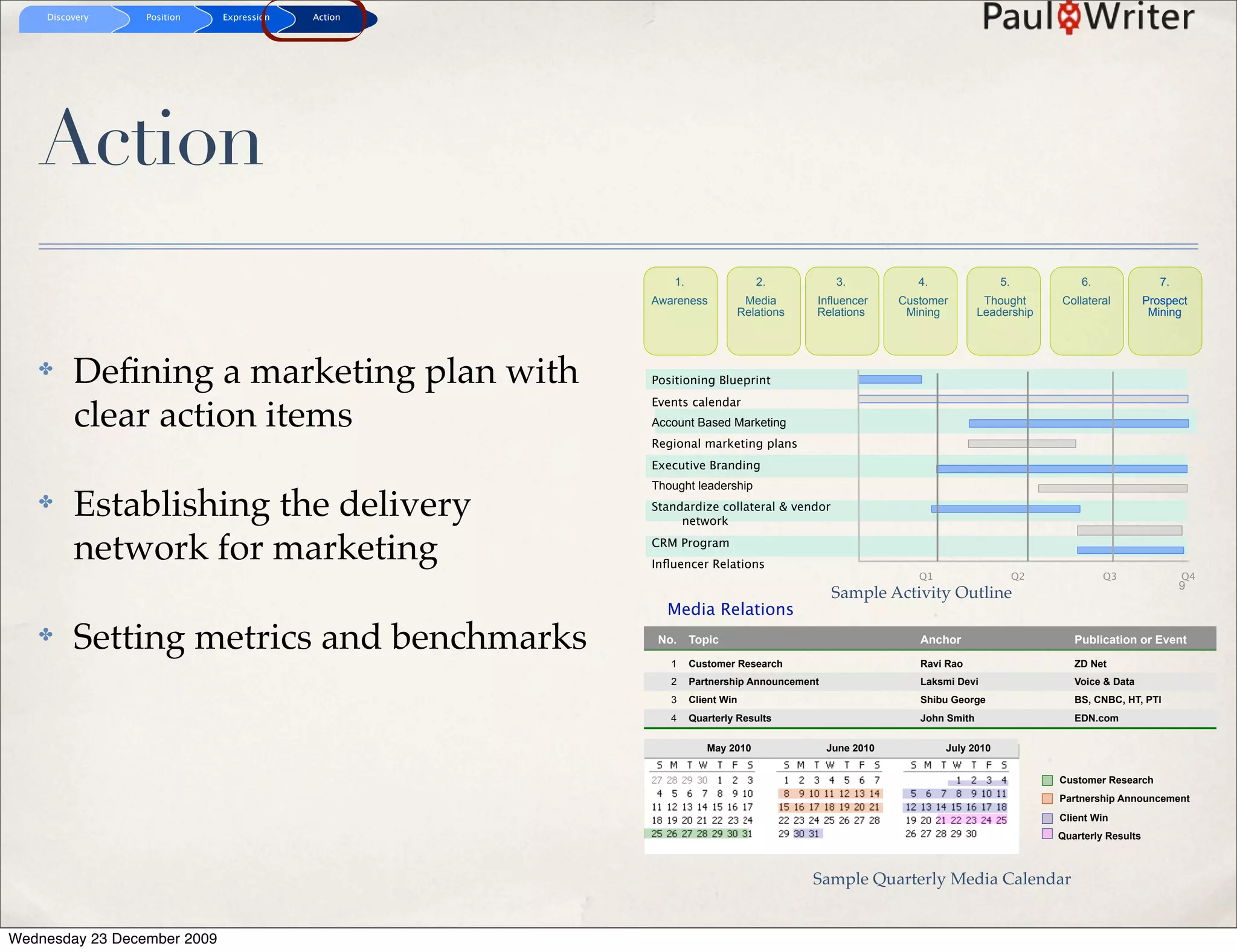 Discovery    Position    Expression   Action




   Action
                                                       1.                 2.            3.            4.               5.            6.                 7.
                                                   Awareness          Media        Influencer      Customer         Thought      Collateral          Prospect
                                                                     Relations     Relations        Mining         Leadership                         Mining




   ✤     Deﬁning a marketing plan with             Positioning Blueprint
                                                   Events calendar
         clear action items                        Account Based Marketing
                                                   Regional marketing plans
                                                   Executive Branding
                                                   Thought leadership
   ✤     Establishing the delivery                 Standardize collateral & vendor
                                                        network

         network for marketing                     CRM Program
                                                   Inﬂuencer Relations
                                                                                                      Q1                    Q2            Q3                 Q4
                                                                                                                                                             9
                                                                                       Sample Activity Outline
                                                     Media Relations
   ✤     Setting metrics and benchmarks             No.     Topic                                     Anchor                        Publication or Event

                                                      1     Customer Research                         Ravi Rao                      ZD Net
                                                      2     Partnership Announcement                  Laksmi Devi                   Voice & Data
                                                      3     Client Win                                Shibu George                  BS, CNBC, HT, PTI
                                                      4     Quarterly Results                         John Smith                    EDN.com


                                                               May 2010                June 2010           July 2010


                                                                                                                                 Customer Research
                                                                                                                                 Partnership Announcement
                                                                                                                                 Client Win
                                                                                                                                 Quarterly Results



                                                                                  Sample Quarterly Media Calendar


Wednesday 23 December 2009
 