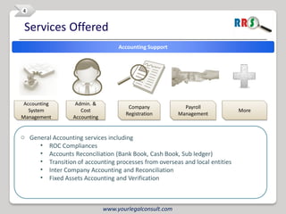 4


 Services Offered
                                    Accounting Support




 Accounting        Admin. &
                                       Company              Payroll
   System            Cost                                                    More
                                      Registration        Management
Management        Accounting


o General Accounting services including
     • ROC Compliances
     • Accounts Reconciliation (Bank Book, Cash Book, Sub ledger)
     • Transition of accounting processes from overseas and local entities
     • Inter Company Accounting and Reconciliation
     • Fixed Assets Accounting and Verification



                               www.yourlegalconsult.com
 