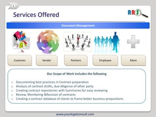 1


    Services Offered
                                     Document Management




    Customer           Vendor               Partners            Employee             More



                           Our Scope of Work Includes the following

o    Documenting best practices in Contract preparation
o    Analysis of contract drafts, due-diligence of other party
o    Creating contract repositories with Summaries for easy reviewing
o    Review, Monitoring &Revision of contracts
o    Creating a contract database of clients to frame better business propositions



                                 www.yourlegalconsult.com
 