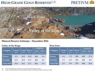 5
HIGH-GRADE GOLD RESERVES(1,2)
Valley of the Kings
West Zone
Category Tonnes
(mil)
Gold
(g/t)
Silver
(g/t)
Contained
Gold
(mil oz)
Silver
(mil oz)
Proven 1.4 7.2 383 0.3 17.4
Probable 1.5 6.5 181 0.3 8.6
Total P&P 2.9 6.9 279 0.6 26.0
Valley of the Kings West Zone
(1) Source: Mineral Reserve Update, see news release dated December 15, 2016
(2) Source: Feasibility Study and Technical Report Update on the Brucejack Project, dated June 19, 2014
Category Tonnes
(mil)
Gold
(g/t)
Silver
(g/t)
Contained
Gold
(mil oz)
Silver
(mil oz)
Proven 3.3 14.5 12.9 1.6 1.4
Probable 12.3 16.5 11.3 6.5 4.5
Total P&P 15.6 16.1 11.1 8.1 5.9
Mineral Reserve Estimate – December 2016
 