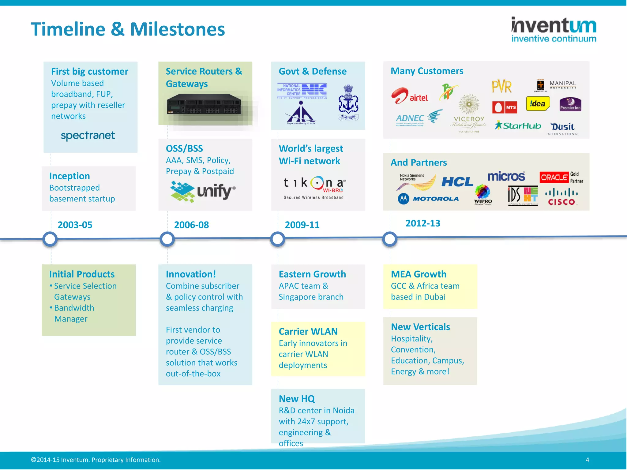 ©2014-15 Inventum. Proprietary Information. 4
Timeline & Milestones
Initial Products
• Service Selection
Gateways
• Bandwidth
Manager
Inception
Bootstrapped
basement startup
2003-05
First big customer
Volume based
broadband, FUP,
prepay with reseller
networks
2006-08
New Verticals
Hospitality,
Convention,
Education, Campus,
Energy & more!
Service Routers &
Gateways
2009-11
World’s largest
Wi-Fi network
Eastern Growth
APAC team &
Singapore branch
Carrier WLAN
Early innovators in
carrier WLAN
deployments
2012-13
MEA Growth
GCC & Africa team
based in Dubai
Many Customers
And Partners
Innovation!
Combine subscriber
& policy control with
seamless charging
First vendor to
provide service
router & OSS/BSS
solution that works
out-of-the-box
OSS/BSS
AAA, SMS, Policy,
Prepay & Postpaid
New HQ
R&D center in Noida
with 24x7 support,
engineering &
offices
Govt & Defense
 
