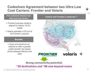 Codeshare Agreement between two Ultra Low
Cost Carriers: Frontier and Volaris
First codeshare between two
Ultra Low Cost Carriers
 Frontier business model is
aligned to Volaris’ ULCC
model
 Volaris operates in 20 out of
63 Frontier’s airports
Benefits
 Grow and enhance our
network to offer a greater
public benefit, the lowest
prices between Mexico and
USA
Strong connectivity potential:
~20 destinations and ~80 new beyond routes
Volaris and Frontier’s networks (1)
(1) Subject to authorization from the corresponding authorities 18
 