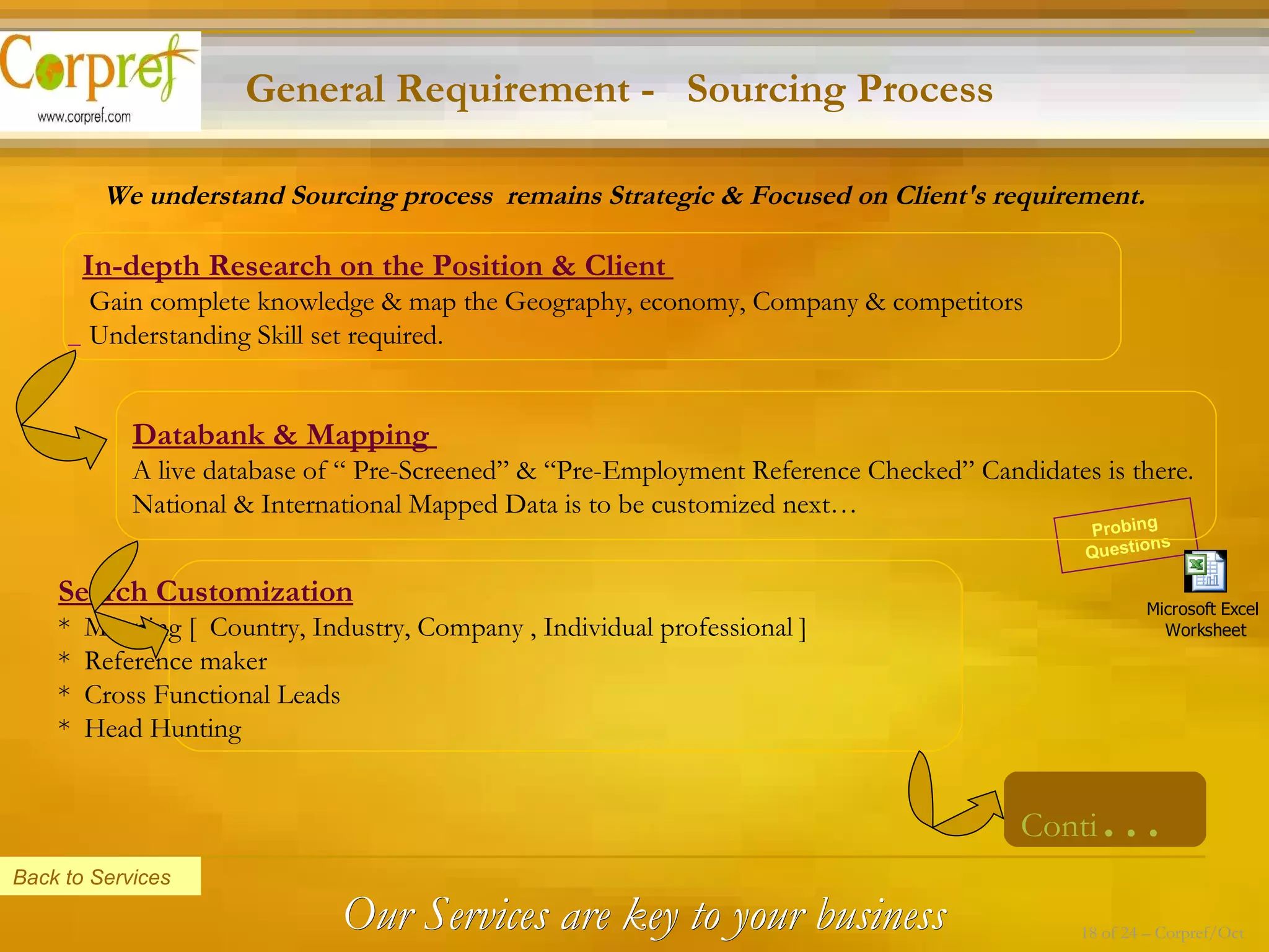 We understand Sourcing process  remains Strategic & Focused on Client's requirement. Probing Questions Conti … General Requirement -  Sourcing Process Back to Services In-depth Research on the Position & Client  Gain complete knowledge & map the Geography, economy, Company & competitors Understanding Skill set required.  Search Customization *  Mapping [  Country, Industry, Company , Individual professional ] *  Reference maker  *  Cross Functional Leads *  Head Hunting  Databank & Mapping  A live database of “ Pre-Screened” & “Pre-Employment Reference Checked” Candidates is there.  National & International Mapped Data is to be customized next… Our Services are key to your business 18 of 24 – Corpref/Oct 