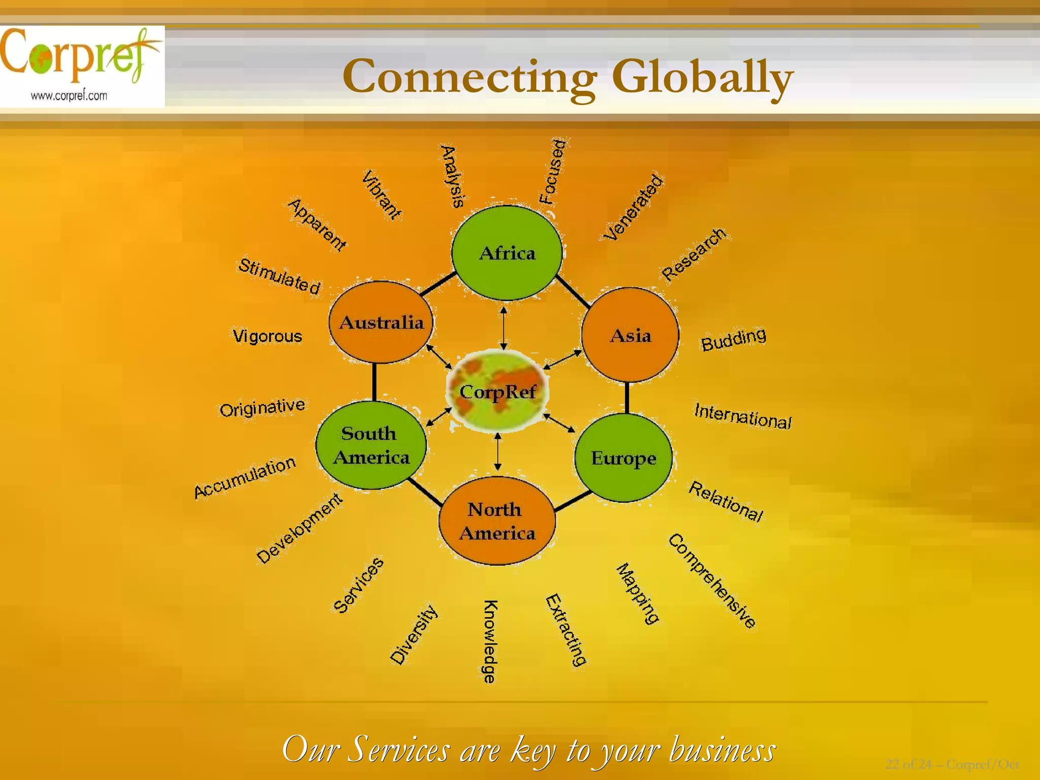 Connecting Globally Our Services are key to your business 22 of 24 – Corpref/Oct 