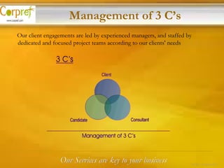Our Services are key to your business Our client engagements are led by experienced managers, and staffed by  dedicated and focused project teams according to our clients' needs Management of 3 C’s 7of 24 – Corpref/Oct 