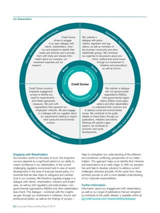 8 | Corporate Responsibility Report 2015
Engaging with Stakeholders
Our business works on the basis of trust: Our long-term
success depends to a significant extent on our ability to
inspire confidence in our stakeholders. In the current
challenging regulatory environment and in view of recent
developments in the area of financial market policy, it is
essential that we take steps to safeguard and maintain
trust in our company. We therefore regularly engage in a
dialogue with clients, shareholders, investors and emplo­
yees, as well as with regulators and policymakers, non-
governmental organizations (NGOs) and other stakeholders
(see chart). This dialogue – combined with the insights
we gain through our involvement in initiatives, forums and
professional bodies, as well as the findings of surveys –
helps to strengthen our understanding of the different,
and sometimes conflicting, perspectives of our stake­
holders. This approach helps us to identify their interests
and expectations at an early stage, to offer our perspec­-­
tive and help to develop solutions to address current
challenges wherever possible. At the same time, these
activities provide us with a more detailed understanding
of our corporate responsibilities.
Further Information
Information about our engagement with stakeholders,
as well as our range of publications that are designed
to contribute to the public debate, is available online at:
 credit-suisse.com/responsibility/dialogue
Our Stakeholders
Policymakers, reg
ulatorsandmedia
Clients,shareholders,i
nvestors and analysts
Employees
and
trade
unions, suppliers
NGOs/IG
O
s,localcommunities
Credit Suisse
Environmental factors
Economicfa
ctors Social
factors
Soc
iety
Mar
ket
Work
place
Enviro
nm
ent
Credit Suisse
strives to engage
in an open dialogue with
clients, shareholders, inves-
tors and analysts to identify their
needs and interests and to provide
them with timely and relevant infor-
mation about our company, our
investment expertise and our
research.
We cultivate a
dialogue with policy-
makers, legislators and reg-
ulators, as well as members of
the business community and other
stakeholder groups. We contribute
our expertise to discussions about eco-
nomic, political and social issues
through our involvement in
initiatives and associations
as well as forums.
We maintain a dialogue
with non-governmental
organizations (NGOs),
inter-governmental organi-
zations (IGOs), local organi-
zations and other stakeholders
to understand their concerns and
to address social and environmental
issues. We contribute to the public
debate on these topics through our
publications, initiatives and events.
Working with partner organ-
izations, we contribute to
economic and social
developments.
Credit Suisse conducts
employee engagement
surveys to identify any
need for improvements
and initiate appropriate
measures. We work with
organizations that represent our
employees’ interests. We also engage
in a dialogue with our suppliers about
our requirements relating to respon-
sible social and environmental
conduct.
 