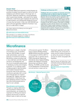 28 | Corporate Responsibility Report 2015
Disaster Relief
The Disaster Relief Fund responds to natural disasters by
providing immediate financial support as well as the funds
needed to assist affected regions in the longer term. In
April 2015, Nepal was impacted by a strong earthquake,
which caused severe damage – particularly to the capital,
Kathmandu. Credit Suisse gave employees the opportunity
to make donations and subsequently doubled the amount
of money they had raised. In total, over USD 600,000 was
given to the aid organization Habitat for Humanity in sup-
port of its relief efforts in Nepal.
This chapter addresses the following issue (see page 6):
12  Social Commitments
 credit-suisse.com/responsibility/society
More information on our initiatives in the areas of microfinance,
education and employee engagement is available at:
 credit-suisse.com/responsibility/initiatives
Challenges and Responses 2015
Challenge: How can we combine our economic and social
commitments with our efforts to foster the individual
development of our employees and our corporate culture?
Response: We not only provide our partner organizations with
financial contributions but also with the expertise of our employ-
ees. Our new Board Training Program, which started in the US
and was rolled out globally in 2015, helps interested employees
to prepare for their role as members of the boards of charitable
organizations as well as with the referral of such mandates. The
Global Citizens Program enables employees to develop their
personal and professional skills in the context of international
assignments with our partners. Programs such as these lead to
stronger partners, employees and corporate culture.
Microfinance
of the economic pyramid. The Micro­
finance Capacity Building Initiative
(MCBI) therefore launched a portfolio
of new projects for 2014 to 2017 in
conjunction with our partners Accion,
FINCA International, Opportunity
International, Swiss Capacity Building
Initiative with Habitat for Humanity,
Swiss­contact and Women’s World
Banking. The MCBI currently focuses
on the development of financial prod-
ucts and services in areas such as
Credit Suisse is a leader in the field
of microfinance and, at end-2015,
had over USD 2.8 billion of assets
under ad­ministration used for the
financing of microfinance institutions.
Micro­finance involves providing small
or very small loans and other financial
services to microenterprises and
low-income households predominantly
in developing countries and emerging
economies. It is an effective means
of helping people to help themselves
and increases financial inclusion
around the world. At the same time,
micro­finance generates both a social
and a financial return for investors
(see page 20). Together with experi-
enced partners, Credit Suisse has
been developing solutions to link the
top of the income pyramid with its
base for over a decade.
Diversification and Innovation
Through our ongoing collaboration
with microfinance institutions and
social enterprises, we recognize the
importance of offering more diverse
products and services to meet the
different needs of clients at the base
Microfinance – Selected Figures for 2015
Over
2,000
local employees of
microfinance institutions
trained
Over
300,000
people with access to
new or improved products
and services
58
microfinance
institutions and fintech
start-ups benefited
from our support
financing for agriculture and small-
holder farmers, the construction of
homes and the funding of education,
as well as the provision of financial
services for women and people with
disabilities.
Read the interview with Nathan Byrd, Head
of Education Finance at Opportunity Interna-
tional, about the interface between education
and microfinance:
 credit-suisse.com/responsibility/
interview
 