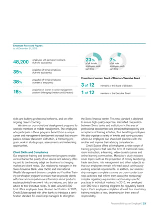 Responsibility as an Employer | 33
skills and building professional networks, and we offer
ongoing career coaching.
We also run cross-divisional development programs for
selected members of middle management. The employees
who participate in these programs benefit from a unique
career and management development concept that encom-
passes modular classroom instruction, a mentoring pro-
gram, work in study groups, assessments and networking
opportunities.
Client Skills and Compliance
Our employee training and development programs enable
us to enhance the quality of our service and advisory offer-
ing and to continuously adapt our business to changing
market and client needs. Our relationship managers in the
Swiss Universal Bank, Asia Pacific and International
Wealth Management divisions complete our Frontline Train-
ing certification program to ensure that we provide clients
with clear and comprehensive information about products,
explain potential investment risks and returns, and tailor our
advice to their individual needs. To date, around 5,500
front office employees have obtained certification. In 2015,
Credit Suisse agreed with other banks to introduce a certi-
fication standard for relationship managers to strengthen
the Swiss financial center. This new standard is designed
to ensure high-quality expertise, intensified cooperation
between Swiss banks and institutions in the area of
professional development and enhanced transparency and
acceptance of training activities, thus benefiting employees.
We also organize a variety of events and training courses
where our employees can share best practices with one
another and improve their advisory competences.
Credit Suisse offers all employees a wide range of
training programs that take the form of traditional class-
room instruction, e-learning, video-based courses and
online learning communities. Mandatory study modules
cover topics such as the prevention of money laundering,
trade sanctions, risk management and other subjects so
that our employees remain informed about continuously
evolving external requirements. In addition, our relation-
ship managers complete courses on cross-border busi-
ness activities that inform them about the increasingly
complex regulatory requirements and country-specific
practices in individual markets. In 2015, we developed
over 280 new e-learning programs for regulatory-based
topics. Each employee completes at least four mandatory
training modules a year, depending on their area of
responsibility.
Employee Facts and Figures
as of December 31, 2015
Proportion of women: Board of Directors/Executive Board
23%
of all female
employees work
part-time
7%
of all male
employees work
part-time
48,200
employees with permanent contracts
(full-time equivalents)
35%
proportion of female employees
(full-time equivalents)
38%
proportion of female employees
(number of employees)
18%
proportion of women in senior management
positions (Managing Directors and Directors)
3 of 12 members of the Board of Directors
1 of 12 members of the Executive Board
 