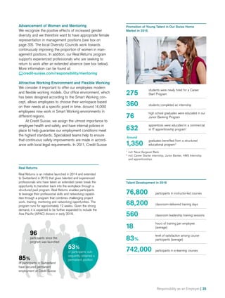 Responsibility as an Employer | 35
Talent Development in 2015
76,800 participants in instructor-led courses
68,200 classroom-delivered training days
560 classroom leadership training sessions
18
hours of training per employee
(average)
83%
level of satisfaction among course
participants (average)
742,000 participants in e-learning courses
Advancement of Women and Mentoring
We recognize the positive effects of increased gender
diversity and we therefore want to have appropriate female
representation in management positions (see box on
page 33). The local Diversity Councils work towards
continuously improving the proportion of women in man-
agement positions. In addition, our Real Returns program
supports experienced professionals who are seeking to
return to work after an extended absence (see box below).
More information can be found at:
 credit-suisse.com/responsibility/mentoring
Attractive Working Environment and Flexible Working
We consider it important to offer our employees modern
and flexible working models. Our office environment, which
has been designed according to the Smart Working con-
cept, allows employees to choose their workspace based
on their needs at a specific point in time. Around 14,000
employees now work in Smart Working environments in
different regions.
At Credit Suisse, we assign the utmost importance to
employee health and safety and have internal policies in
place to help guarantee our employment conditions meet
the highest standards. Specialized teams help to ensure
that continuous safety improvements are made in accord-
ance with local legal requirements. In 2011, Credit Suisse
Real Returns
Real Returns is an initiative launched in 2014 and extended
to Switzerland in 2015 that gives talented and experienced
professionals who have taken an extended career break the
opportunity to transition back into the workplace through a
structured paid program. Real Returns enables participants
to leverage their professional skills and networking capabil-
ities through a program that combines challenging project
work, training, mentoring and networking opportunities. The
program runs for approximately 12 weeks. Given the strong
demand, it is expected to be further expanded to include the
Asia Pacific (APAC) division in early 2016.
96
participants since the
program was launched
85%
of participants in Switzerland
have secured permanent
employment at Credit Suisse
53%
of participants sub-
sequently obtained a
permanent position
Promotion of Young Talent in Our Swiss Home
Market in 2015
275
students were newly hired for a Career
Start Program
360 students completed an internship
76
high school graduates were educated in our
Junior Banking Program
632
apprentices were educated in a commercial
or IT apprenticeship program1
Around
1,350
graduates benefited from a structured
educational program2
1
	 incl. Neue Aargauer Bank
2
	 incl. Career Starter internship, Junior Banker, HMS Internship
and apprenticeships
 