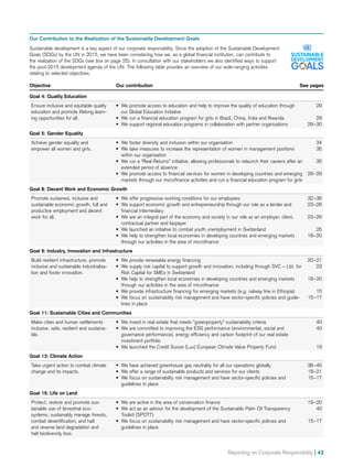 Reporting on Corporate Responsibility | 43
Our Contribution to the Realization of the Sustainable Development Goals
Sustainable development is a key aspect of our corporate responsibility. Since the adoption of the Sustainable Development
Goals (SDGs) by the UN in 2015, we have been considering how we, as a global financial institution, can contribute to
the realization of the SDGs (see box on page 25). In consultation with our stakeholders we also identified ways to support
the post-2015 development agenda of the UN. The following table provides an overview of our wide-ranging activities
relating to selected objectives.
Objective Our contribution  See pages
Goal 4: Quality Education
Ensure inclusive and equitable quality
education and promote lifelong learn-
ing opportunities for all.
•	 We promote access to education and help to improve the quality of education through
our Global Education Initiative
•	 We run a financial education program for girls in Brazil, China, India and Rwanda
•	 We support regional education programs in collaboration with partner organizations
29
29
29–30
Goal 5: Gender Equality
Achieve gender equality and
empower all women and girls.
•	 We foster diversity and inclusion within our organization
•	 We take measures to increase the representation of women in management positions
within our organization
•	 We run a “Real Returns” initiative, allowing professionals to relaunch their careers after an
extended period of absence
•	 We promote access to financial services for women in developing countries and emerging
markets through our microfinance activities and run a financial education program for girls
34
35
35
28–29
Goal 8: Decent Work and Economic Growth
Promote sustained, inclusive and
sustainable economic growth, full and
productive employment and decent
work for all.
•	 We offer progressive working conditions for our employees
•	 We support economic growth and entrepreneurship through our role as a lender and
financial intermediary
•	 We are an integral part of the economy and society in our role as an employer, client,
contractual partner and taxpayer
•	 We launched an initiative to combat youth unemployment in Switzerland
•	 We help to strengthen local economies in developing countries and emerging markets
through our activities in the area of microfinance
32–36
23–26
23–26
25
18–20
Goal 9: Industry, Innovation and Infrastructure
Build resilient infrastructure, promote
inclusive and sustainable industrializa-
tion and foster innovation.
•	 We provide renewable energy financing
•	 We supply risk capital to support growth and innovation, including through SVC – Ltd. for
Risk Capital for SMEs in Switzerland
•	 We help to strengthen local economies in developing countries and emerging markets
through our activities in the area of microfinance
•	 We provide infrastructure financing for emerging markets (e.g. railway line in Ethiopia)
•	 We focus on sustainability risk management and have sector-specific policies and guide-
lines in place
20–21
23
18–20
15
15–17
Goal 11: Sustainable Cities and Communities
Make cities and human settlements
inclusive, safe, resilient and sustaina-
ble.
•	 We invest in real estate that meets “greenproperty” sustainability criteria
•	 We are committed to improving the ESG performance (environmental, social and
governance performance), energy efficiency and carbon footprint of our real estate
investment portfolio
•	 We launched the Credit Suisse (Lux) European Climate Value Property Fund
40
40
19
Goal 13: Climate Action
Take urgent action to combat climate
change and its impacts.
•	 We have achieved greenhouse gas neutrality for all our operations globally
•	 We offer a range of sustainable products and services for our clients
•	 We focus on sustainability risk management and have sector-specific policies and
guidelines in place
38–40
18–21
15–17
Goal 15: Life on Land
Protect, restore and promote sus-
tainable use of terrestrial eco­
systems, sustainably manage forests,
combat desertification, and halt
and reverse land degradation and
halt biodiversity loss.
•	 We are active in the area of conservation finance
•	 We act as an advisor for the development of the Sustainable Palm Oil Transparency
Toolkit (SPOTT)
•	 We focus on sustainability risk management and have sector-specific policies and
guidelines in place
19–20
40
15–17
 