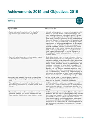 Reporting on Corporate Responsibility | 45
Achievements 2015 and Objectives 2016
Banking
Objectives 2015	 Achievements 2015
•	 Pursue systematic efforts to implement “Too Big to Fail”
regulations that apply to Credit Suisse through 2015.
•	 We made further progress in the execution of the program to evolve
the Group’s legal entity structure in order to meet emerging and
future regulatory requirements. In particular, in April 2015 we incor-
porated a new Swiss legal entity, Credit Suisse (Schweiz) AG, a
wholly owned subsidiary of Credit Suisse AG, and registered it in the
Commercial Register of the Canton of Zurich. We have applied for a
banking license and expect that this entity, which will largely include
the business of the Swiss Universal Bank division, will become ope-
rational in the second half of 2016, pending regulatory approvals,
especially from FINMA. In addition to completing a capital increase,
we issued USD 15 billion of senior unsecured bail-in instruments in
2015, which we expect to be eligible for future capital treatment
under total loss-absorbing capacity (TLAC) rules proposed by the
Financial Stability Board to facilitate a single point of entry bail-in
resolution strategy.
•	 Continue to actively shape current and new regulatory projects
in 2015 at a national and international level.
•	 Credit Suisse strives to ensure the prompt and effective implemen-
tation of and compliance with legal and regulatory requirements and
international standards. As part of our forward-looking approach, we
analyze regulatory developments and assess their implications for our
banking business, and we play an active role in the definition of new
regulations. In this context, we worked closely with regulators and
participated in working groups and consultations at an international
level (e.g. FSB TLAC and FRTB, standardized approach for credit
risk, development of an inclusive regulatory equivalence framework)
and at a national level (e.g. “Too Big to Fail”, automatic exchange of
information in tax matters, and the Swiss Federal Financial Services
Act and Financial Institutions Act [FFSA/FinIA]) once again in 2015.
•	 Continue to raise awareness about human rights and broader
sustainability risk issues relating to potential business transac-
tions.
•	 In order to further embed the expertise required to deal with
environmental and human rights risks within the bank, we trained
a total of 1,066 employees in sustainability management.
•	 Make updates and refinements to Credit Suisse’s guidance on
how to manage environmental and social risks in power sector
finance.
•	 In 2015, we drafted new guidelines on managing environmental
and social risks in connection with financing in the power generation
sector, focusing on coal, hydro and nuclear power generation. We
also updated our sector policies on controversial weapons and on oil
and gas.
•	 Develop further solutions and new products in the area of
responsible investment, such as social entrepreneurship and
higher education. Expand into new impact investment themes.
•	 In 2015, we launched our second Higher Education Note, which is
expected to allow more than 1,000 underprivileged students to access
best-in-class higher education. In Asia, the Credit Suisse Asia Impact
Investment Fund allows ultra-high-net-worth clients to invest in
rapidly growing small and medium-sized enterprises, and in Switzer-
land, we launched the Credit Suisse (CH) Sustainable International
Bond Fund and the Credit Suisse (LUX) Sustainable Bond Fund. We
also developed new index products in conjunction with Finreon and
RobecoSAM.
 