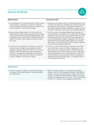 Reporting on Corporate Responsibility | 47
Objectives 2015	 Achievements 2015
•	 Active participation in the further development of Swiss financial
market regulation – particularly the measures to implement
the recommendations of the Brunetti II group of experts for the
further development of financial market strategy.
•	 Credit Suisse was actively involved in formulating amendments to the
“Too Big to Fail” regime and contributed both its expertise and practi-
cal experience to the discussion. We also liaised closely with the
Swiss federal authorities and other stakeholders to support the imple-
mentation of measures in further areas such as depositor protection.
•	 Ensure successful implementation of the new cycles of the
Global Education Initiative, primarily providing financial education
for girls, and the Microfinance Capacity Building Initiative, offer-
ing targeted financial services that more specifically address the
needs of microfinance clients, helping our partners to expand
their impact.
•	 In the second year of the realigned Global Education Initiative, we
further intensified our cooperation with our partners Plan International
and Aflatoun, taking into account country-specific differences in the
financial education of girls and continuously improving programs to
promote financial literacy. In addition, all programs under the newly
launched Microfinance Capacity Building Initiative have completed
their first year – with financial support and the exchange of specialist
know-how through employee engagement.
•	 Contribute to the strengthening of Credit Suisse’s corporate
culture and make a broader social contribution by offering
employees volunteering opportunities where they can use their
expertise to help build capacity at our partner organizations.
This allows our employees to develop their own personal and
professional skills while raising their awareness for social and
economic challenges in other sectors of society.
•	 In 2015, more than 20,300 employees volunteered over 217,600
hours of their time to support our partners. Employees thus had a
positive social impact and gained a deeper understanding of social
issues affecting the communities they live and work in. Skills-based
volunteering assignments such as the Global Citizens Program and
Virtual Volunteering are also particularly important in developing our
employees professionally and personally in a very different environ-
ment by supporting our partners.
Economy and Society
Objectives 2016
•	 Continue to engage in a dialogue with political representatives
and regulators and actively participate in industry associations
and working groups.
•	 Make a meaningful contribution to inclusive growth and global
initiatives, such as the UN Sustainable Development Goals (SDGs),
through our role as a financial intermediary, employer and client and
through our combined Corporate Citizenship programs and initiatives
as well as the collaboration with our business – continuing to leverage
the skills of our employees through engagement opportunities.
 