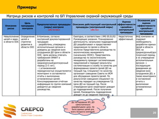20
Примеры
Описание
риска
Цель
процедуры
контроля
Предполагаемые процедуры
(меры) контроля
«As to be»
Описание действующей контрольной
процедуры (контрольной меры)
«As is»
Оценка
эффективности
«дизайна»
контрольной
процедуры
Основание для
оценки
эффективности
«дизайна»
контрольной
процедуры
Невыполнение
целей и задач
в области ООС
Определение
целей и
стратегии
развития в
области ООС
В Компании, согласно
внутренней документированной
процедуре:
- разработаны, утверждены
исполнительным органом и
доведены до сведения всех
сотрудников ДО Цели в области
ООС. Цели должны отвечать
требованиям SMART и
разработаны на
среднесрочный/долгосрочный
период (3-5 лет).
- с установленной
периодичностью осуществляется
мониторинг и составляются
отчёты о выполнении
установленных Целей.
Консолидированная отчётная
информация по группе компаний
доводится до сведения
руководства.
Ежегодно, в соответствии с IMS 05.01/02
Руководящие указания. Планирование
деятельности, начальники подразделений
ДО разрабатывают и предоставляют
предложения по Целям в области
экологии Представителю руководства по
экологическому менеджменту
(начальнику ОООС). Представитель
руководства по экологическому
менеджменту проводит систематизацию
предложений и передает результаты
систематизации в службу по качеству для
формирования проекта Целей ДО на
текущий год. Специалист по качеству
организует совещание Совета по ИСМ
для обсуждения проекта Целей. По
результатам совещания специалист по
качеству передает на утверждение ГД
Цели ДО на текущий год. После
утверждения Цели секретариат доводит
до подразделений. После получения
Целей, Руководитель подразделения
доводит их до сведения персонала.
Недостаточно
эффективный.
ВНД компании не
содержат
необходимость
разработки единых
Целей в области
ООС на
среднесрочный/дол
госрочный период,
и их утверждение
исполнительным
органом с
последующим
доведением до
сведения всех
сотрудников ДО, а
также мониторинга
и составления
отчета о
выполнении
установленных
Целей.
Матрица рисков и контролей по БП Управление охраной окружающей среды
До тестирования БП, ДО
самостоятельно
разрабатывали цели. Не
было единых целей для
всего Холдинга компаний.
 