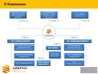 3
О Компании
Европейский банк
реконструкции и
развития
АО «Центрально-
Азиатская топливно-
энергетическая
компания»
Kaz Holdings
Cooperatief U.A.
АО «СЕВКАЗЭНЕРГО» АО «ПАВЛОДАРЭНЕРГО»
АО «АРЭК»
ТОО «Астана-
энергосбыт»
АО «Северо-Казахстанская
распределительная
электросетевая компания»
ТОО «Петропавловские
тепловые сети»
ТОО «Севказэнергосбыт»
АО «Павлодарская
распределительная
электросетевая компания»
ТОО «Павлодарские
тепловые сети»
ТОО
«Павлодарэнергосбыт»
ТОО «АРЭК-
Энергосбыт»
24,16 % 64,62 % 11,22 %
100 % 100 %
100 %
100 %
 