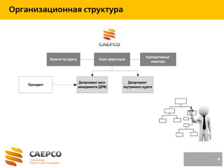 4
Организационная структура
Комитет по аудиту Совет директоров
Корпоративный
секретарь
Департамент
внутреннего аудита
Департамент риск-
менеджмента (ДРМ)
Президент
 