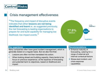 11 Building resilient organisations © Control Risks Group Limited
“The frequency and impact of disruptive events
indicates that either lessons are not being
identified and learnt or, as suggested previously,
the risk forecasting is leading organisations to
prepare for and build capability for managing low
likelihood, low impact events.”
Our experience
Many companies often have good incident management, which is
generally tested on a regular basis. But we also find that:
 Lessons are often not then translated into action.
 When looking ahead and building capacity, there tends to be
focus on previous experience, at the expense of forecasting
and potential harm to objectives, based on likelihood and
impact
 Enhance maturity of
forecasting, catering for a
range of external and
internal contextual factors
 Stress-test incident- and
crisis-response
capabilities
Crisis management effectiveness
Recommendations
 
