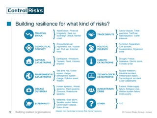 5 Building resilient organisations © Control Risks Group Limited
Building resilience for what kind of risks?
Adapted from Cambridge University Risk Centre Taxonomy
 