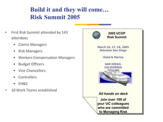 Build it and they will come…
Risk Summit 2005
▪ First Risk Summit attended by 143
attendees
• Claims Managers
• Risk Managers
• Workers Compensation Managers
• Budget Officers
• Vice Chancellors
• Controllers
• EH&S
▪ 10 Work Teams established
All hands on deck
Join over 100 of
your UC colleagues
who are committed
to Managing Risk
March 16, 17, 18, 2005
Sheraton San Diego
Hotel & Marina
SAN DIEGO,
CALIFORNIA
2005 UCOP
Risk Summit
 