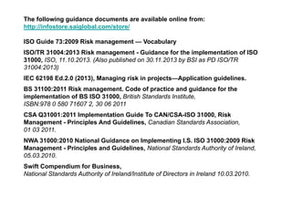 The following guidance documents are available online from:
http://infostore.saiglobal.com/store/
ISO Guide 73:2009 Risk management — Vocabulary
ISO/TR 31004:2013 Risk management - Guidance for the implementation of ISO
31000, ISO, 11.10.2013. (Also published on 30.11.2013 by BSI as PD ISO/TR
31004:2013)
IEC 62198 Ed.2.0 (2013), Managing risk in projects—Application guidelines.
BS 31100:2011 Risk management. Code of practice and guidance for the
implementation of BS ISO 31000, British Standards Institute,
ISBN:978 0 580 71607 2, 30 06 2011
CSA Q31001:2011 Implementation Guide To CAN/CSA-ISO 31000, Risk
Management - Principles And Guidelines, Canadian Standards Association,
01 03 2011.
NWA 31000:2010 National Guidance on Implementing I.S. ISO 31000:2009 Risk
Management - Principles and Guidelines, National Standards Authority of Ireland,
05.03.2010.
Swift Compendium for Business,
National Standards Authority of Ireland/Institute of Directors in Ireland 10.03.2010.
 