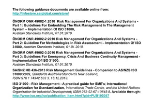 The following guidance documents are available online from:
http://infostore.saiglobal.com/store/
ÖNORM ONR 49002-1:2010 Risk Management For Organizations And Systems -
Part 1: Guidelines For Embedding The Risk Management In The Management
System – Implementation Of ISO 31000,
Austrian Standards Institute, 01.01.2010
ÖNORM ONR 49002-2:2010 Risk Management For Organizations And Systems -
Part 2: Guideline For Methodologies In Risk Assessment – Implementation Of ISO
31000, Austrian Standards Institute, 01.01.2010
ÖNORM ONR 49002-3:2010 Risk Management For Organizations And Systems -
Part 3: Guidelines For Emergency, Crisis And Business Continuity Management -
Implementation Of ISO 31000,
Austrian Standards Institute, 01.01.2010
SA/SNZ HB 436-2013 Risk Management Guidelines - Companion to AS/NZS ISO
31000:2009, Standards Australia/Standards New Zealand,
ISBN 978 1 74342 633 3, 16.12.2013.
ISO 31000 - Risk Management - A practical guide for SME's; International
Organization for Standardization, International Trade Centre, and the United Nations
Organization for Industrial Development; ISBN 978-92-67-10645-8. Available through:
http://www.iso.org/iso/publication_item.html?pid=PUB100367
 