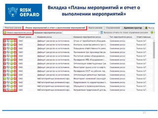 17
Вкладка «Планы мероприятий и отчет о
выполнении мероприятий»
 