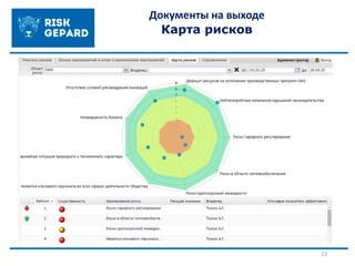 13
Документы на выходе
Карта рисков
 
