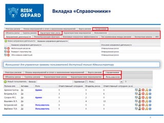 4
Вкладка «Справочники»
Функционал для управления правами пользователей доступный только Администратору
 