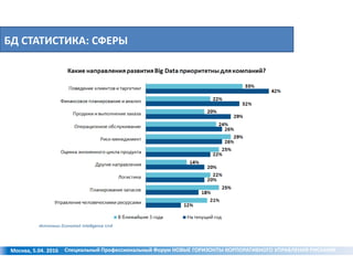 БД СТАТИСТИКА: СФЕРЫ
Москва, 5.04. 2016 Специальный Профессиональный Форум НОВЫЕ ГОРИЗОНТЫ КОРПОРАТИВНОГО УПРАВЛЕНИЯ РИСКАМИ
 