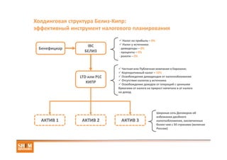 Корпоративный налог в ОАЭ