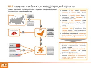 аудит компании в оаэ