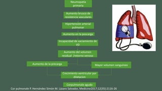 Corpulmonale agudo
Aumento brusco de
resistencia vasculares
Hipertensión arterial
pulmonar
Aumento en la poscarga
Incapacidad de vaciamiento de
VD
Aumento del volumen
residual /retorno venoso
Aumento de la precarga Mayor volumen sanguíneo
Crecimiento ventricular por
dilatacion
Neumopatía
primaria
Cor pulmonale P. Hernández Simón M. Lázaro Salvador, Medicine2017;12(35):2116-26
 
