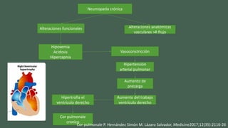 Neumopatía crónica
Alteraciones funcionales Alteraciones anatómicas
vasculares >R flujo
Hipoxemia
Acidosis
Hipercapnia
Vasoconstricción
Hipertensión
arterial pulmonar
Aumento de
precarga
Aumento del trabajo
ventrículo derecho
Hipertrofia el
ventrículo derecho
Cor pulmonale
cronico
Cor pulmonale P. Hernández Simón M. Lázaro Salvador, Medicine2017;12(35):2116-26
 