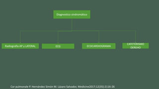 Diagnostico sindromático
Radiografía AP y LATERAL ECG ECOCARDIOGRAMA
CATETERISMO
DEREHO
Cor pulmonale P. Hernández Simón M. Lázaro Salvador, Medicine2017;12(35):2116-26
 