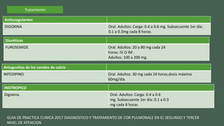 GUIA DE PRACTICA CLINICA 2017 DIAGNOSTICO Y TRATAMIENTO DE COR PULMONALE EN EL SEGUNDO Y TERCER
NIVEL DE ATENCION
Tratamiento
Anticoagulantes
DIGOXINA Oral. Adultos: Carga: 0.4 a 0.6 mg. Subsecuente 1er día:
0.1 a 0.3mg cada 8 horas.
Diuréticos
FUROSEMIDE Oral. Adultos: 20 a 80 mg cada 24
horas. IV O IM .
Adultos: 100 a 200 mg.
Antagonitas de los canales de calcio
NIFEDIPINO Oral. Adultos: 30 mg cada 24 horas,dosis máxima
60mg/día.
INOTROPICO
Digoxina. Oral. Adultos: Carga: 0.4 a 0.6
mg. Subsecuente 1er día: 0.1 a 0.3
mg cada 8 horas
 