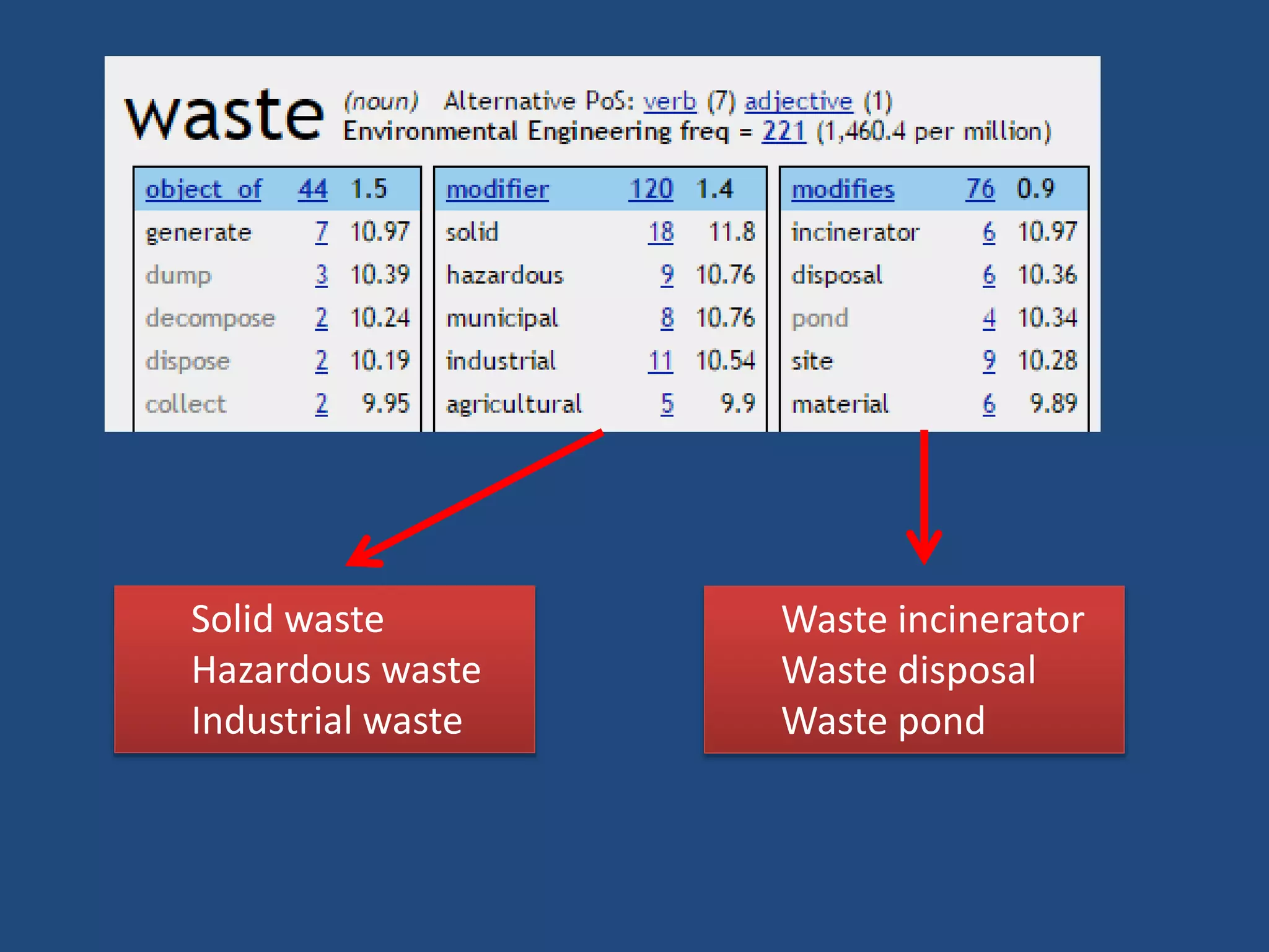 Solid waste
Hazardous waste
Industrial waste
Waste incinerator
Waste disposal
Waste pond
 