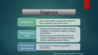Diagnosa
• Bau busuk & sekret mukopurulen unilateral
• Nyeri, epistaksis, dan bersin-bersin
Anamnesa
• Tampak inflamasi pada mukosa hidung
unilateral  erythema, edema, maupun
perdarahan
• Benda asing umumnya ditemukan di
anterior vestibulum atau pada meatus
inferior sepanjang dasar hidung
Pemeriksaan
fisik
• Foto rontgent  benda asing terlihat
radioopaque
Pemeriksaan
penunjang
Boies, Buku Ajar Penyakit THT Edisi 6
 
