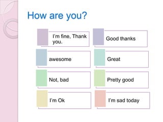 How are you?
I’m fine, Thank
you.

Good thanks

awesome

Great

Not, bad

Pretty good

I’m Ok

I’m sad today

 