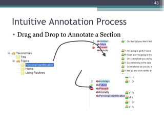 43

Intuitive Annotation Process
• Drag and Drop to Annotate a Section

 