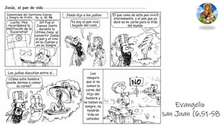 Evangelio
san Juan (6,51-58
 