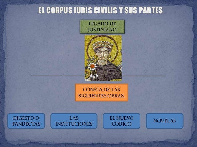 Corpus iuris civilis