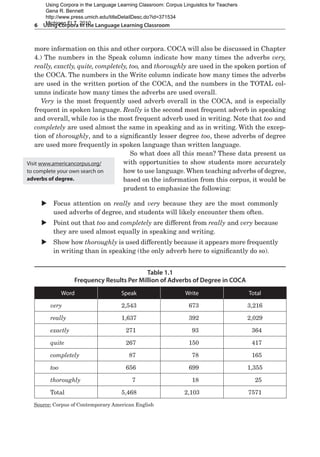 6  Using Corpora in the Language Learning Classroom
more information on this and other corpora. COCA will also be discussed in Chapter
4.) The numbers in the Speak column indicate how many times the adverbs very,
really, exactly, quite, completely, too, and thoroughly are used in the spoken portion of
the COCA. The numbers in the Write column indicate how many times the adverbs
are used in the written portion of the COCA, and the numbers in the TOTAL col-
umns indicate how many times the adverbs are used overall.
Very is the most frequently used adverb overall in the COCA, and is especially
frequent in spoken language. Really is the second most frequent adverb in speaking
and overall, while too is the most frequent adverb used in writing. Note that too and
completely are used almost the same in speaking and as in writing. With the excep-
tion of thoroughly, and to a significantly lesser degree too, these adverbs of degree
are used more frequently in spoken language than written language.
So what does all this mean? These data present us
with opportunities to show students more accurately
how to use language. When teaching adverbs of degree,
based on the information from this corpus, it would be
prudent to emphasize the following:
X
X Focus attention on really and very because they are the most commonly
used adverbs of degree, and students will likely encounter them often.
X
X Point out that too and completely are different from really and very because
they are used almost equally in speaking and writing.
X
X Show how thoroughly is used differently because it appears more frequently
in writing than in speaking (the only adverb here to significantly do so).
Word Speak Write Total
   very 2,543   673 3,216
   really 1,637   392 2,029
   exactly   271     93   364
   quite   267   150   417
   completely     87     78   165
   too   656   699 1,355
   thoroughly      7     18     25
   Total 5,468 2,103 7571
Table 1.1 
Frequency Results Per Million of Adverbs of Degree in COCA
Source: Corpus of Contemporary American English
Visit www.americancorpus.org/
to complete your own search on
adverbs of degree.
Using Corpora in the Language Learning Classroom: Corpus Linguistics for Teachers
Gena R. Bennett
http://www.press.umich.edu/titleDetailDesc.do?id=371534
Michigan ELT, 2010
 