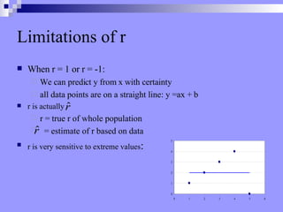 Limitations of r When r = 1 or r = -1: We can predict y from x with certainty all data points are on a straight line: y = ax + b r is actually  r = true r of whole population = estimate of r based on data r is very sensitive to extreme values : 