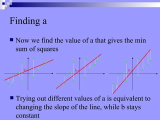 Finding a Now we find the value of a that gives the min sum of squares b Trying out different values of a is equivalent to changing the slope of the line, while b stays constant b b 